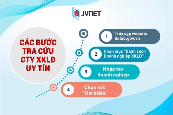 cách tra cứu công ty xklđ uy tín