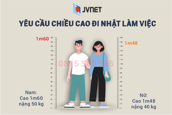 điều kiện xuất khẩu lao động nhật bản