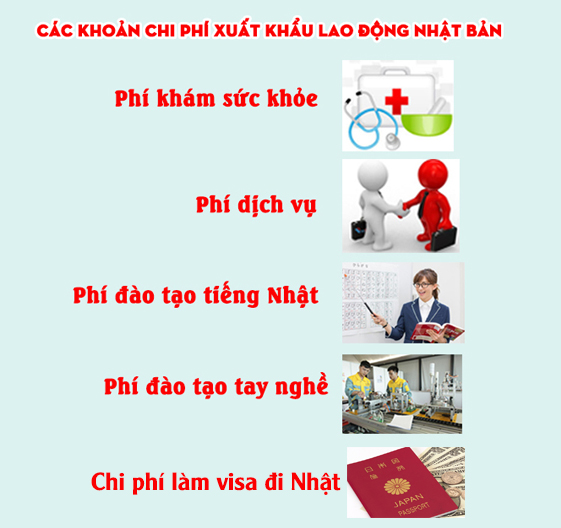 Xem thông tin chi phí xuất khẩu lao động Nhật Bản-2