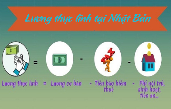 Xuất khẩu lao động Nhật Bản lương bao nhiêu?-1
