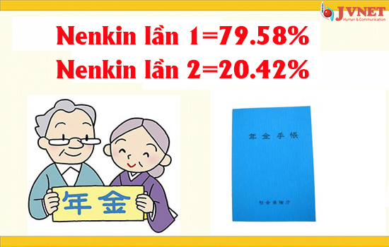 Hướng dẫn chi tiết thủ tục  lấy nenkin lần 2-2