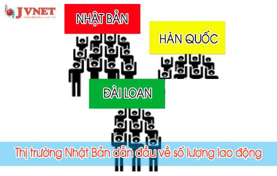 thị trường xuất khẩu lao động nhật bản