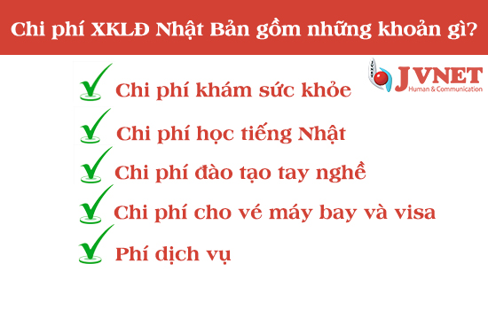 Xuất khẩu lao động Nhật Bản mất bao nhiêu tiền?-2