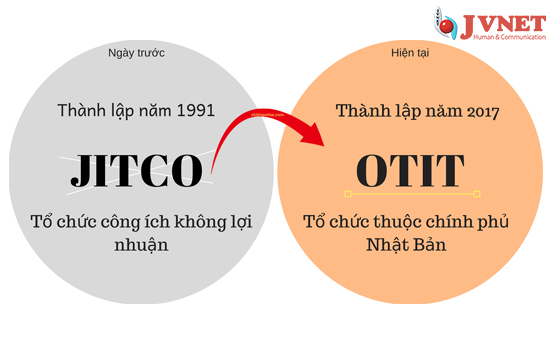 Xuất khẩu lao động sang Nhật 2019-3