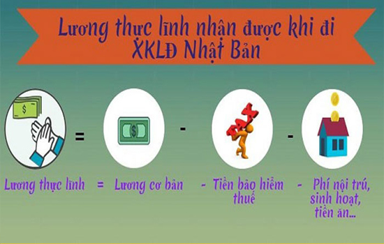 Lương thực lĩnh tại Nhật - khi đi XKLĐ Nhật Bản cần biết